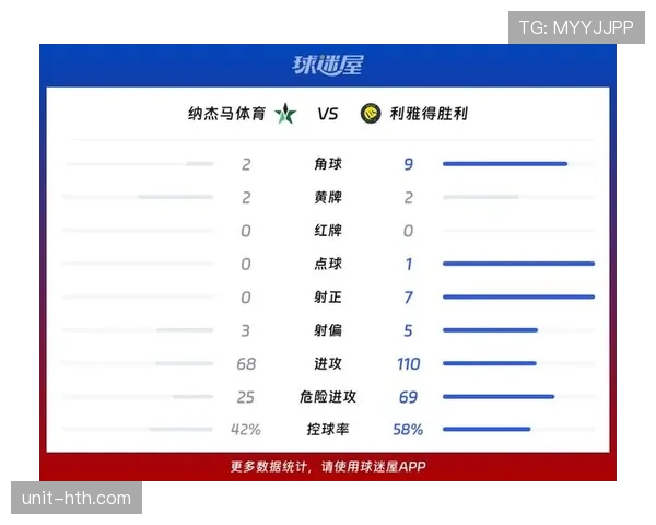 利雅得胜利近期比赛状态起伏明显,进攻端效率成为球队关键短板 利雅得胜利近期比赛状态起伏明显,进攻端效率成为球队关键短板