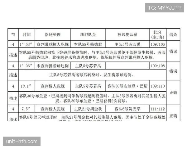 裁判哨音的规则含义:不同哨声如何对应判罚与比赛流程 裁判哨音的规则含义:不同哨声如何对应判罚与比赛流程